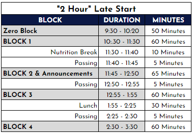 2 hour late start
